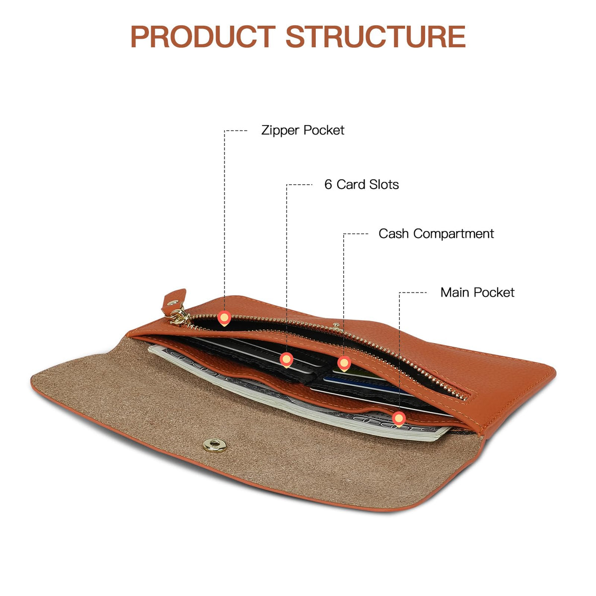 Women's Genuine Leather Bifold Wallet - Ultra Slim Pebbled Cowhide Purse with 6 Card Slots and Zip Coin Pockets